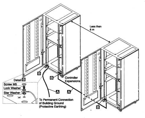 Figure 0-4. Ground Wire Connection Between Controller Expansions at Less than Six Meters 