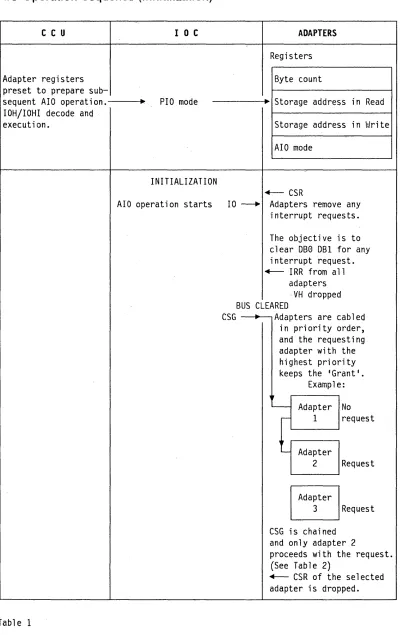 Table 1 3-46 IBM 3745 Maintenance Information Reference (MIR) 