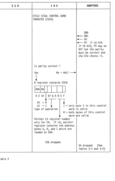 Table 2 Chapter 3. Buses and Bus Switching 3-47 