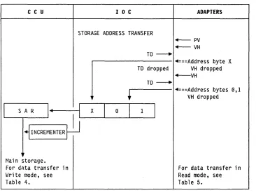Table 3-1 AIO Operation Sequence for LA (Storage Address Transfer) 