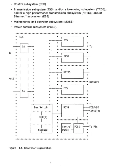 Figure 1-1. Controller Organization 