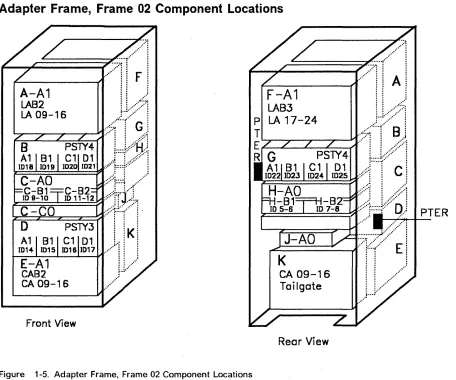 Figure 1-5. Adapter Frame, Frame 02 Component Locations 
