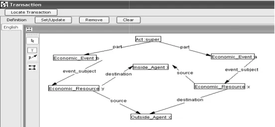 Fig. 8. The Transaction Model (TM).