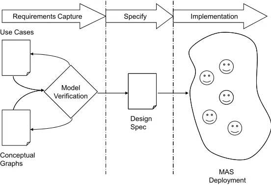 Fig. 1. The original TrAM framework.