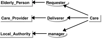 Fig. 3. Transactional Use-Case.