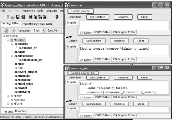 Fig. 7. Developing a TM Conceptual Catalogue in Amine.
