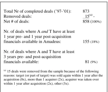 Table 2. Sample selection procedure 