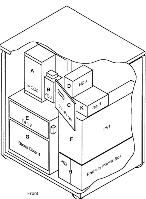 Figure 1-2. 3745 Component Locations (Front - All Models) 