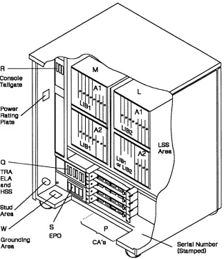 Figure 1-3. 3745 Component Locations (Rear - Model 170) 