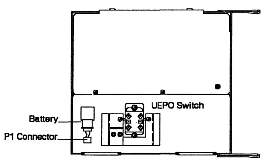 Figure 1-5. Control Panel (Rear) 