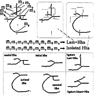 Fig. 3. One of the shape classes used in detection (composite shape and N-markers configuration, basic shapes, and test functions for two particular shapes)