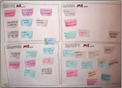 Figure 4 ‘Excite me - surprise me - amuse me – satisfy me’ template 