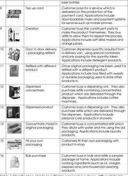 Table 1 Classification of sixteen refillable packaging systems, differentiated by delivery mechanism and level of consumer/business interaction 