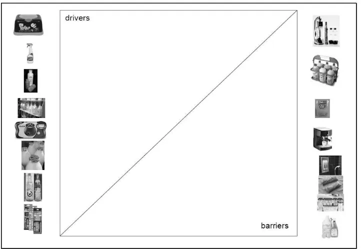 Figure 2 Electronic representation of the template used in the ‘Drivers and Barriers’ workshop at Boots 