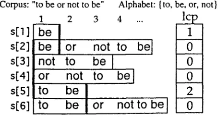 Figure 1: An example of a Suffix Array with lcp's 
