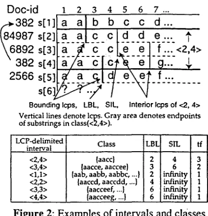 Figure 2: Examples of intervals and classes 