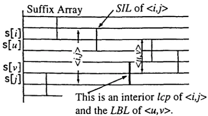 Figure 3: An example of nested intervals 