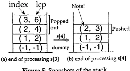 Figure 5: Snapshots of the stack 