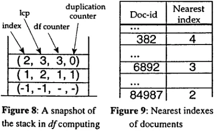 Figure 8: A snapshot of the stack in dfcomputing 