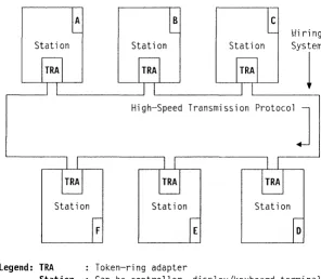 Figure 6-2. Token-Ring network Configuration Example 