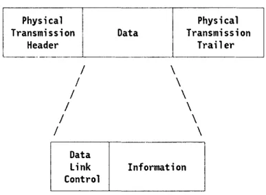 Figure 6-6. Token-Ring Access Protocol Example 