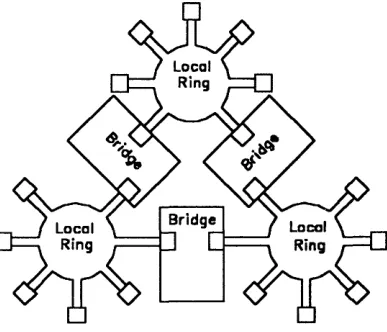 Figure 6-7. Ring-to-Ring via Bridge Example 1 