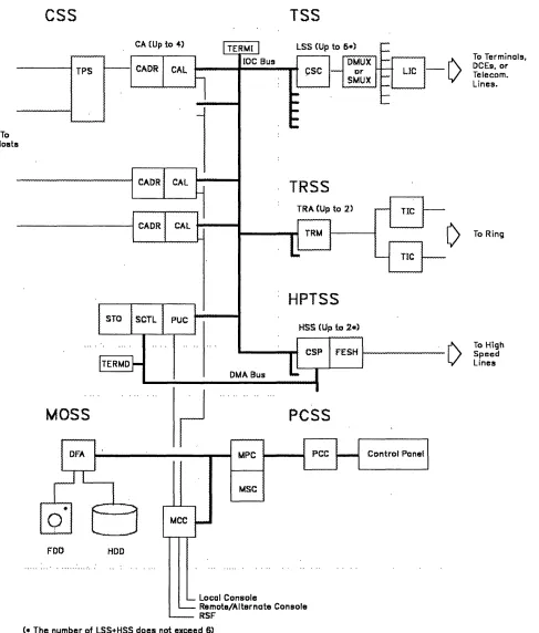 Figure 3-1. The Buses in 3745 Data Flow 