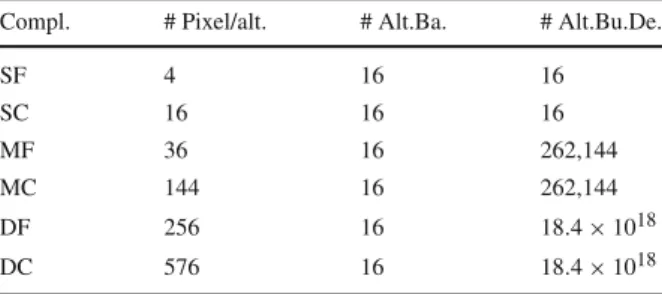 Table 1 Specification of the