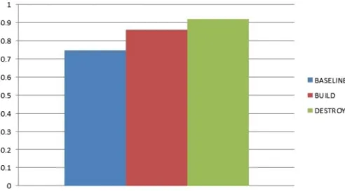 Fig. 2 Average performance—pooled data