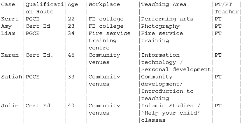 Table 1. Case study participants
