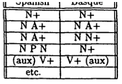 Table 4: Correspondence table 