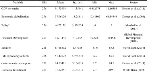 Table 1: Summary statistics 