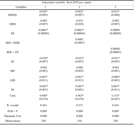 Table 2: The Result of Panel Data Processing Approach to Fixed Effect Model (FE) 