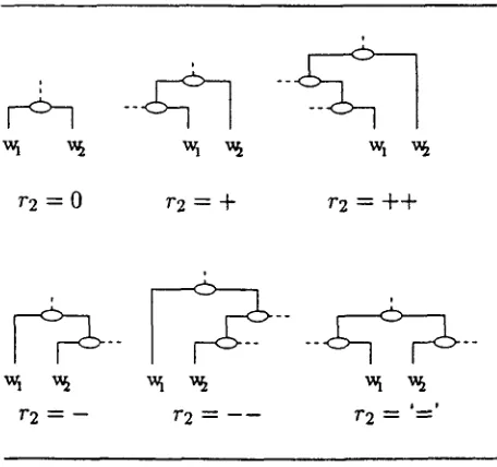 Figure 1: Tags r 2 assigned to word w2 