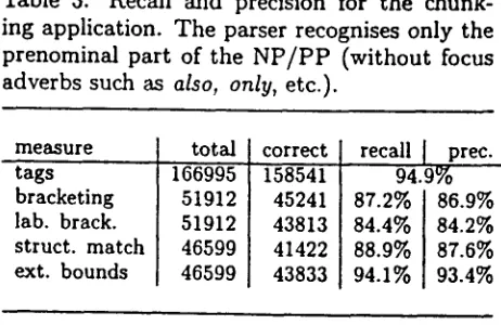 Table 3: Recall and precision for the chunk- ing application. The parser recognises only the 