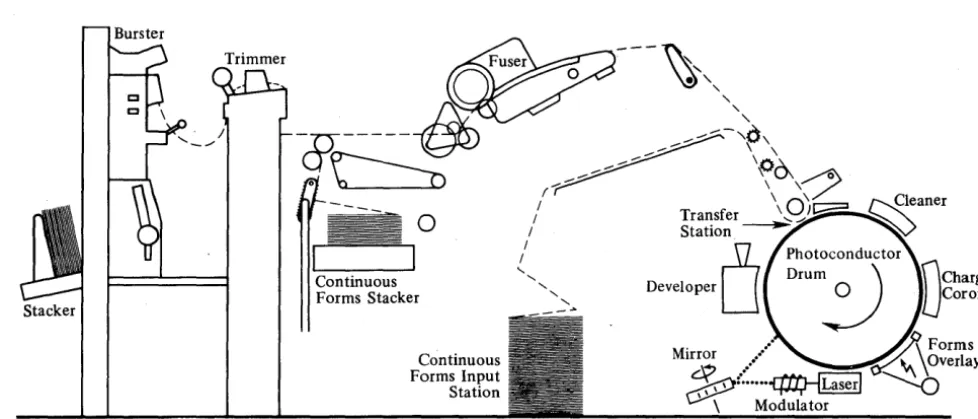 Figure 4. An Overview of How the 3800 Prints 