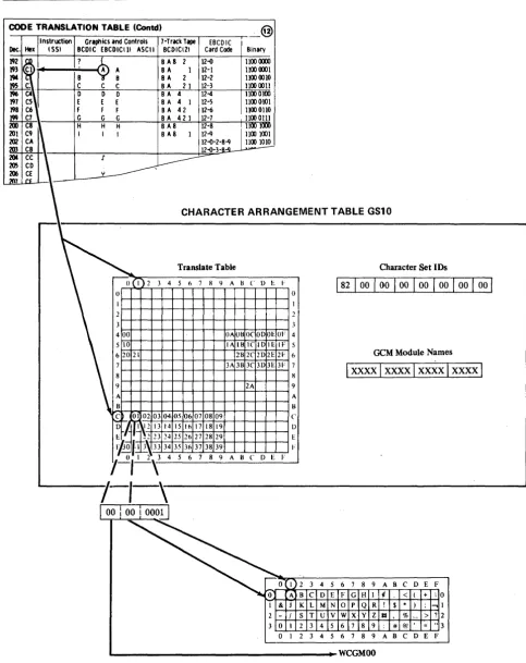 Figure 5. How an 8-bit Data Code is Translated into a WCGM Location 