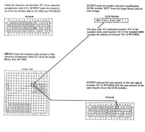 Figure 6. How Graphic Character Modification Works 