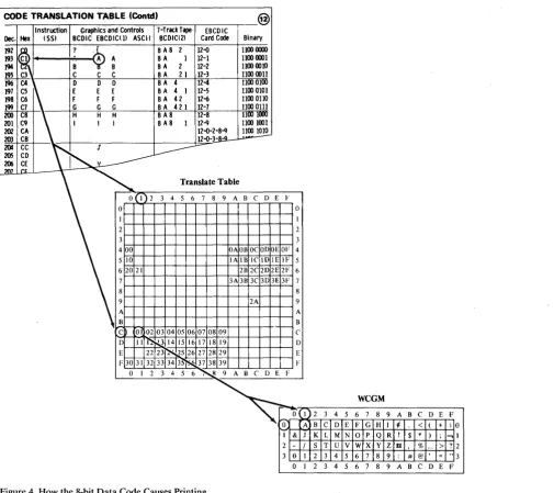Figure 4. How the 8-bit Data Code Causes Printing 