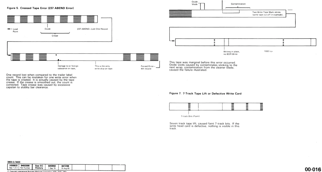 Figure 5. Creased Tape Error (237 ABEND Error) 