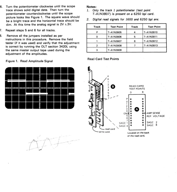 Figure 1. Read Amplitude Signal 