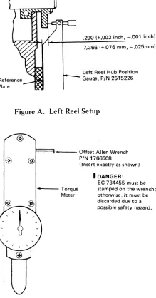 Figure A. Left Reel Setup 