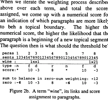 Figure 2b. A term "wine", its links and score assignment to paragraphs. 