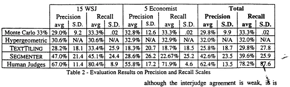 Table 2 - Evaluation Results on 55.8% 28.6% 26.2 