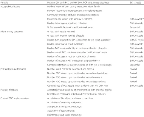 Table 1 Implementation and feasibility measures