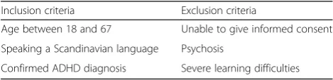 Table 1 Inclusion and exclusion criteria