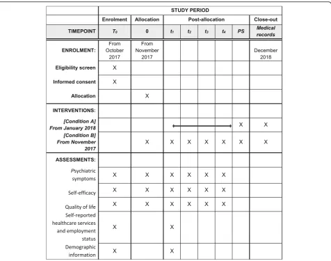 Fig. 2 Content for the schedule of enrolment, interventions, and assessments