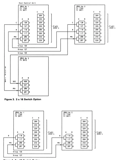 Figure 4. 2 x 16 Switch Option 