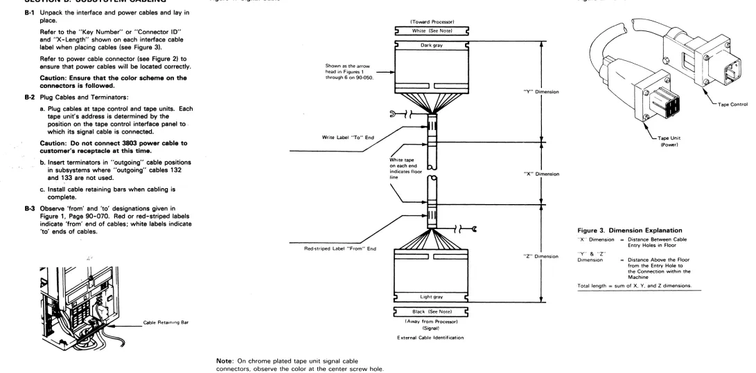 Figure 1. Signal Cable 