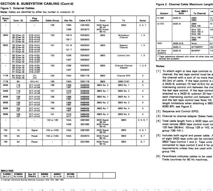Figure 2. Channel Cable Maximum Length for 6250 bpi. 